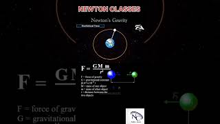 physics gravitation trendingreels trendingreelsvideo neetpreparation 12thphysics gravity [upl. by Terrena307]