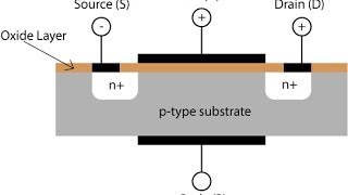 MOSFET Transistor fundamentals [upl. by Aicilet]