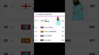 ICC T20 Ranking  ICC T20 Bowler Ranking  No 1 Adil Rashid shorts cricket adilrashid [upl. by Sparkie]