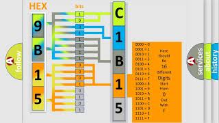 DTC Ford C1B151C Short Explanation [upl. by Leibarg]