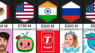 Worlds Richest YouTubers 2024 [upl. by Lucias]