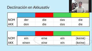 IX Deklination mit dem Akkusativ [upl. by Larentia750]