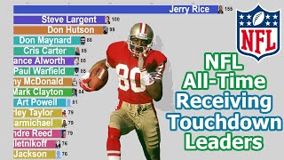 NFL AllTime Receiving Touchdown Leaders 19302020 [upl. by Leese]