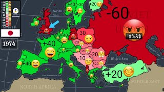 Relations between Japan and Europe 18682024 Every Year [upl. by Ute]