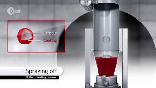 Glatt Wurster HS coating process in a fluidized bed [upl. by Mccully]