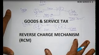 REVERSE CHARGE MECHANISM RCM IN GST EXPLAINED V1 LINK2NG [upl. by Alexia585]