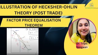 International Economics  Lesson 20  Heckscher Ohlin Theory  Factor Price Equalization Theorem [upl. by Eimmac]