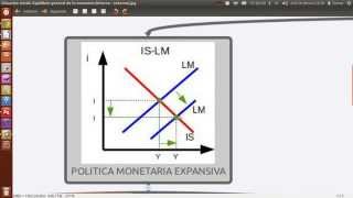 02 PM Expansiva Movilidad Perfecta de Capitales y Tipo de Cambio Libre [upl. by Ical]