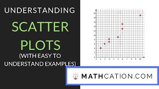 Scatter Plots  8th Grade  Mathcation [upl. by Eirak]