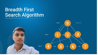 Breadthfirst search algorithm in 4 minutes video [upl. by Innek845]