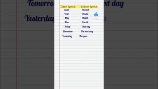 Direct to Indirect english englishgrammar education englishlanguage princerajesh learning [upl. by Demakis]