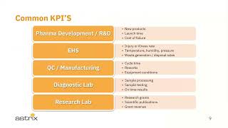 On Demand Webinar Optimize Lab Efficiency Using LabWare LIMS KPI Dashboards [upl. by Idalia]