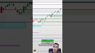 Descubra as regiões de order block mercadofinanceiro investimentos daytrade [upl. by Eveineg]