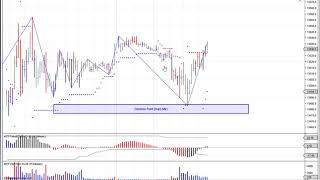 MTPredictor VS Volume Spike Long on the Dax [upl. by Mihalco272]