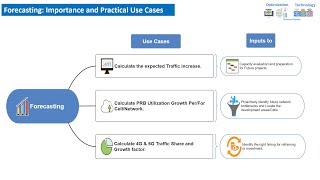 Excel Forecasting Methods and Practical Use Cases [upl. by Enitsuj]