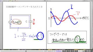 高校物理解説講義：｢交流回路｣講義１５ [upl. by Idelson]