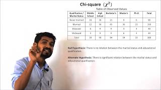 Chi Square test [upl. by Chiou]