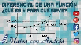 Diferencial de una función en un punto ¿Qué es y para qué sirve BACHILLERATO MATEMÁTICAS [upl. by Galateah]