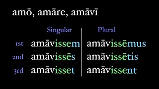 The Pluperfect Active Subjunctive [upl. by Dressler]