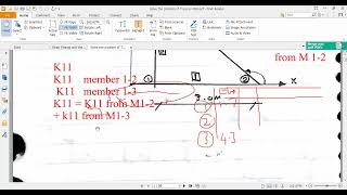 Lect Stiffness Method for Frame [upl. by Daisie]