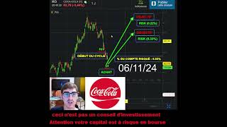 Achat dactions COCACOLA 18 Trader Trading [upl. by Athalia284]