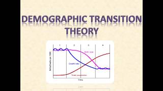 DEMOGRAPHIC TRANSITION THEORY  GEOGRAPHY OPTIONAL [upl. by Mastic]