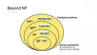 Lecture 7A Beyond NP [upl. by Recnal753]