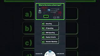 Cisco CCNA Questions✨✨  Updated CCNA 200301 v11  IPCiscocom ccna networksecurity [upl. by Ainig]