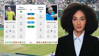 WILD VS TSITSIPAS PREDICTION H2H  EUROPEAN OPEN SECOND ROUND TENNIS PREDICTIONS TODAY [upl. by Sairu638]