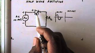 The Half Wave Rectifier [upl. by Darlleen851]