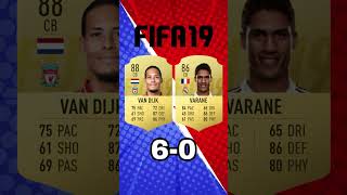 VAN DIJK VS VARANE Evolutions on FIFA liverpool manchesterunited fifa fifaevolution [upl. by Rratsal]