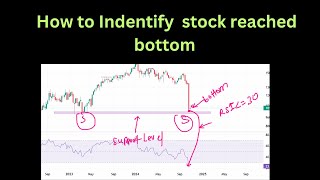 How to pick stock at bottom  best technique to identify stock trading at bottom [upl. by Neeloj]