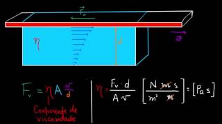 Viscosidade e fluxo Poiseuille [upl. by Tterag]