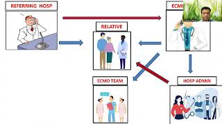 07 Transport of patient on ECMO by Dr Dipanjan Ch ECMO INDIA OCT 2024  Day 02 [upl. by Hanselka]