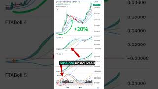 🔥Double trade a 20 en une journée trading altcoins crypto [upl. by Odine]