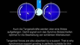 Vertikal Schleifmaschine EMAG VTC 315 DS Exzenter  EMAG Videos [upl. by Corena]