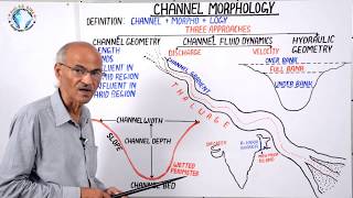 CHANNEL MORPHOLOGY  Part 40  By SS Ojha Sir  Geography Class for UPSC PCS NET [upl. by Enoed]