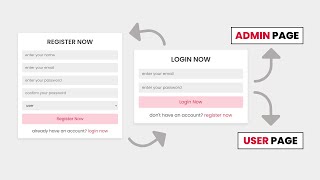 How To Make Login amp Register Form With User amp Admin Page Using HTML  CSS  PHP  MySQL Database [upl. by Deevan]