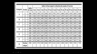 Calcul des salaires Poste supérieur et fonction supérieure partie 2 fonction supérieure [upl. by Klarrisa]