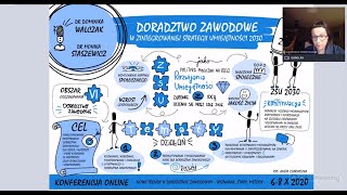 Doradztwo zawodowe w ZSU 2030 [upl. by Farlie]