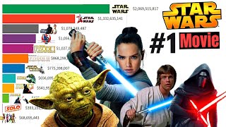 Top 10 Star Wars Movies of All Time 1977  2021 [upl. by Eissed782]