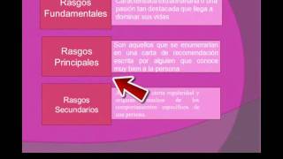 Teoría de los Rasgos de la Personalidad [upl. by Hahsi]