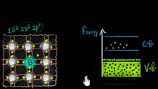 Extrinsic semiconductors Ptype  Class 12 India  Physics  Khan Academy [upl. by Eustasius]