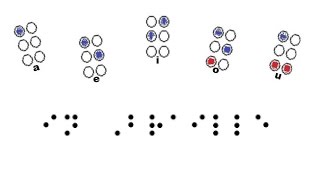 English Vowels in Braille [upl. by Simmons2]