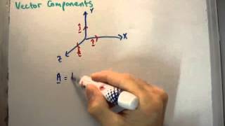 Vector Calculus for Electromagnetism 1  Vector Components [upl. by Biondo]