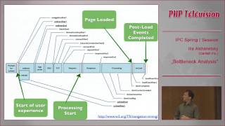 Bottleneck Analysis  Ilia Alshanetsky  IPC14 [upl. by Remy]