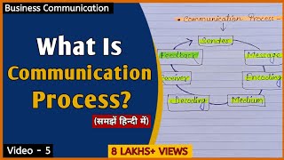 What Is Communication Process  Elements Of Communication In Hindi  BBA BCOM  हिन्दी में [upl. by Netsreik]