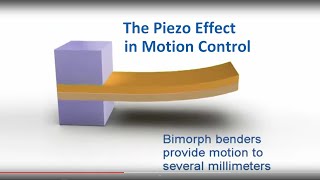 The Piezoelectric Effect in Motion Control  how does it work Overview of Piezo Mechanisms  PI [upl. by Ecniuq]