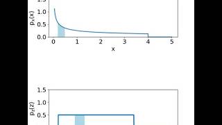 Volume preservation in normalizing flows [upl. by Nadda521]