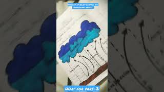 diagram of relief rainfall and convectional rainfall part1 [upl. by Longerich6]